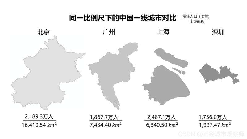 同一比例尺下中国一线城市对比