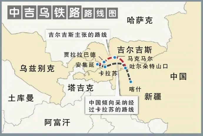 中吉乌铁路