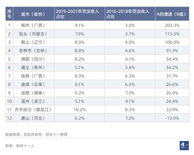 三四线城市的A值与B值