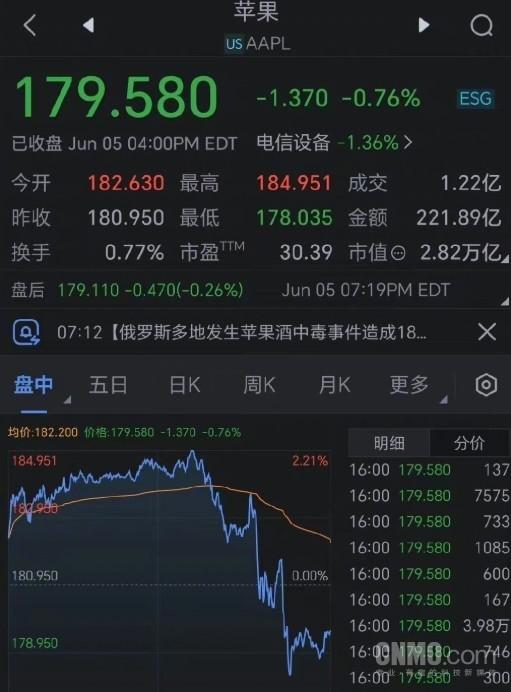 苹果市值