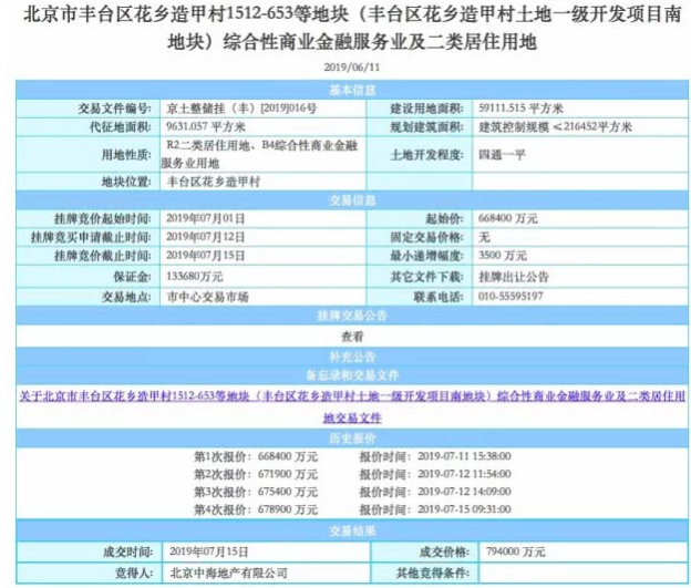 2019年的北京地王，丰台区造甲村综合用地拍卖总价79.4亿