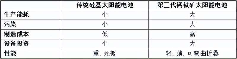 钙钛矿化合物较强的光反应性，让其有可能成为一种非常好的太阳能电池半导体材料 ...