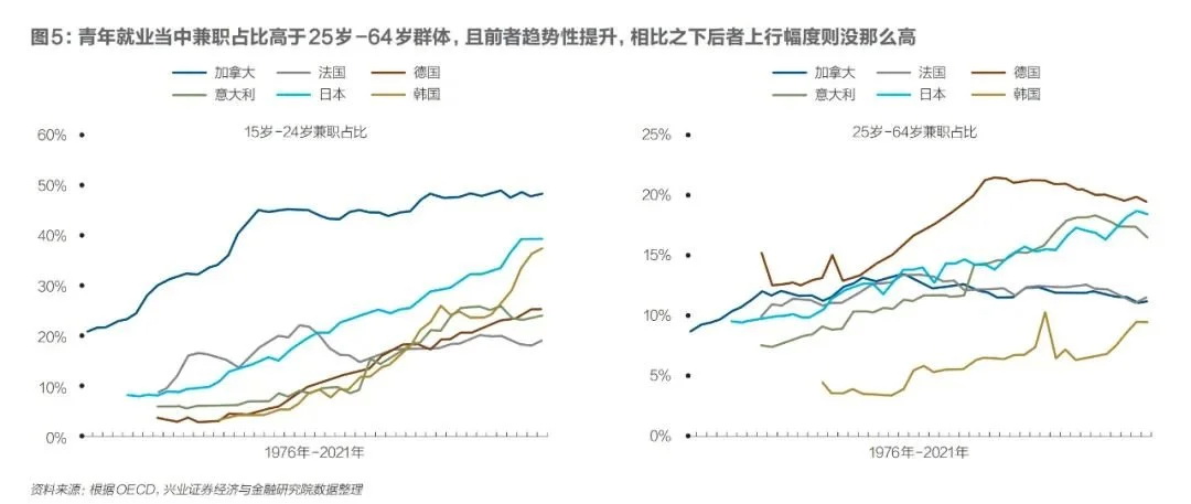 采取灵活就业的人越来越多