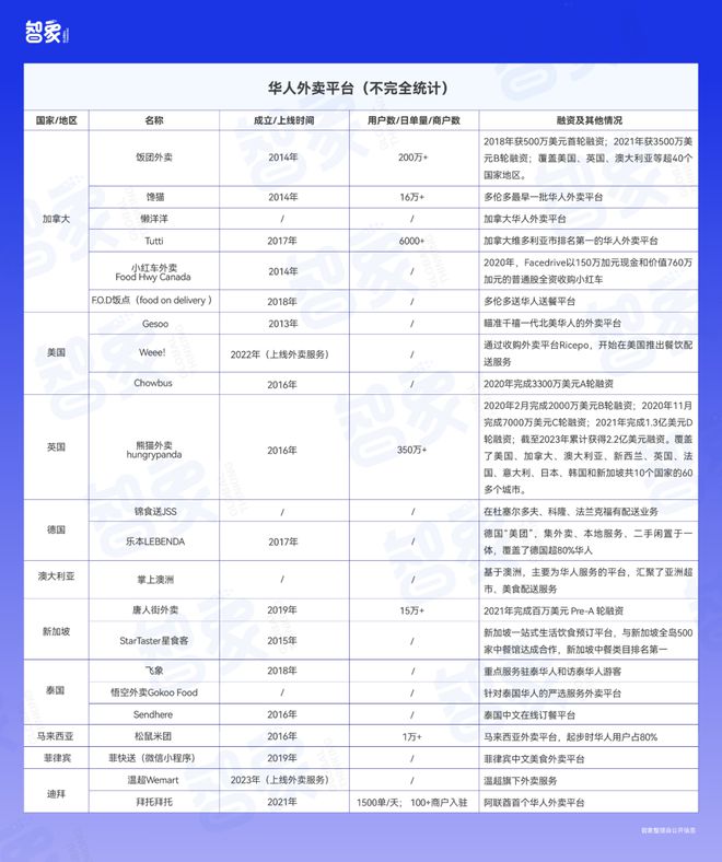 华人及留学生的流动，将中国移动互联网所带来的便捷生活模式带到了全世界 ...