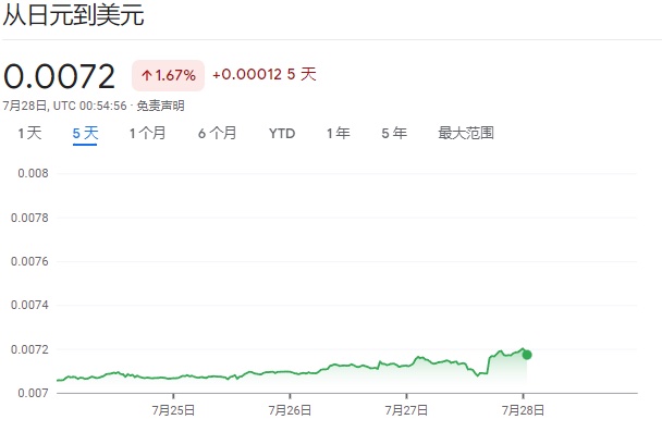 日元上演绝地反击