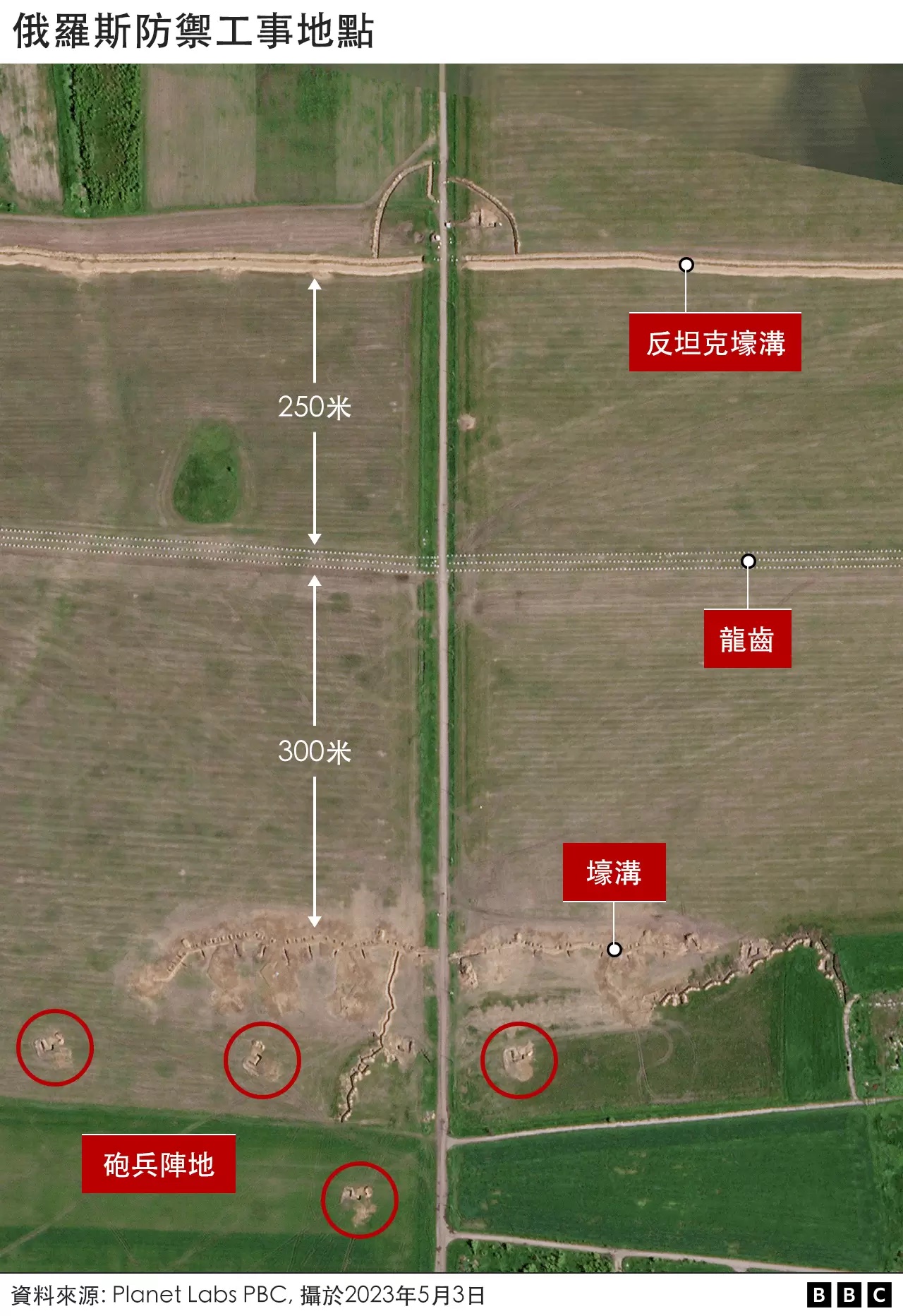 俄羅斯防禦工事地點