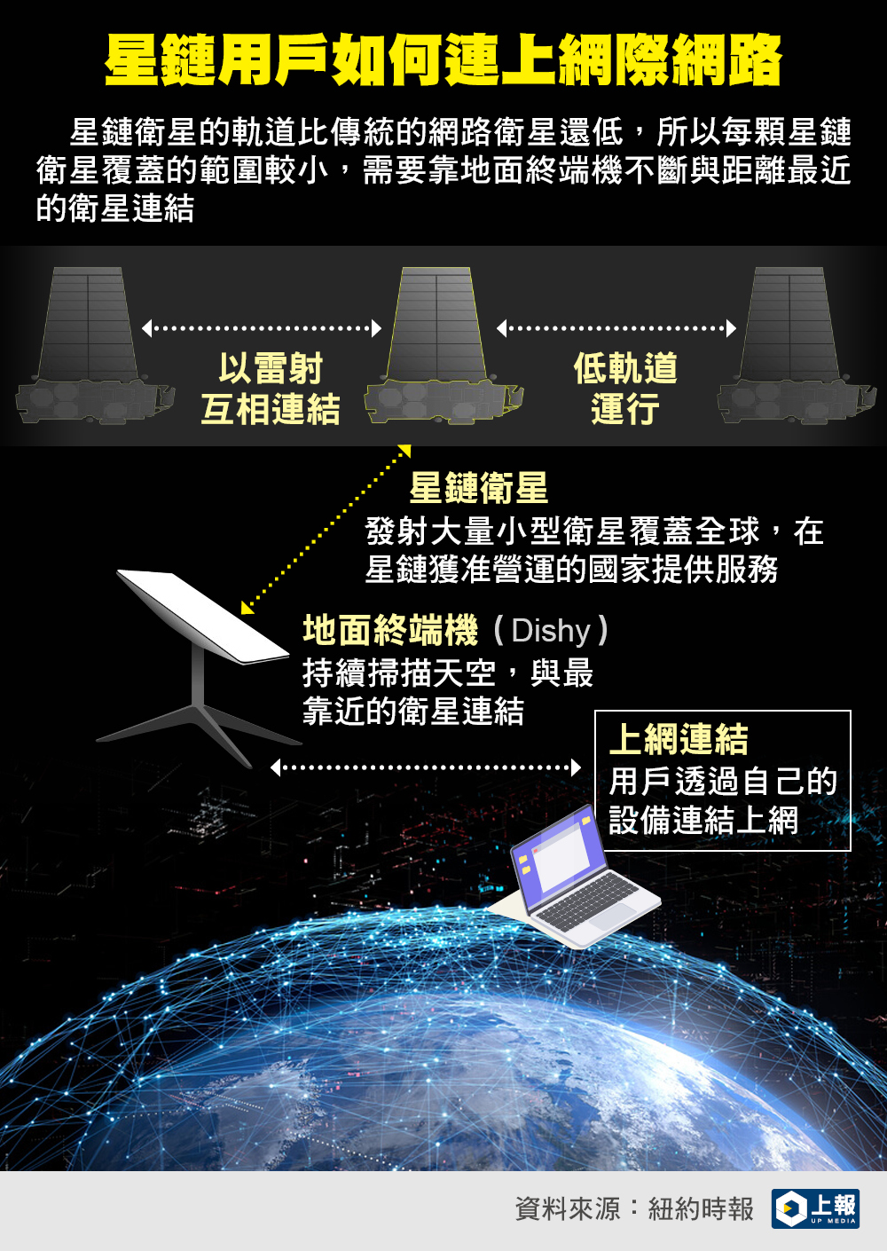 星链目前已在全球超过50个国家地区上线