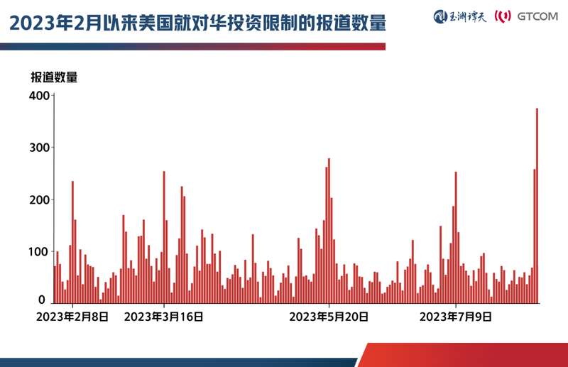 对华投资限制开始成为媒体报道的热词
