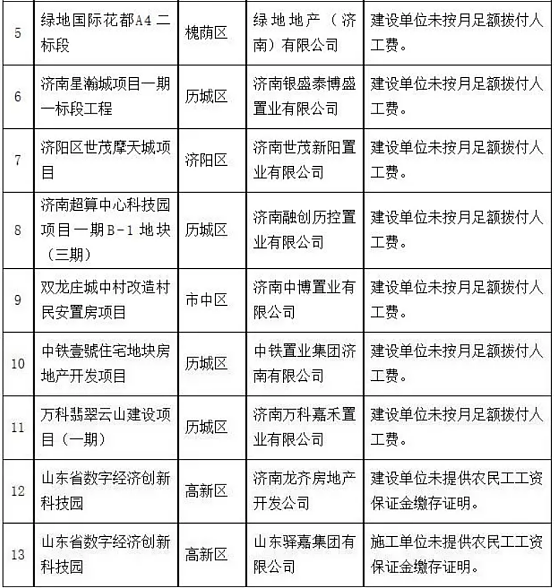 济南市住房和城乡建设局
