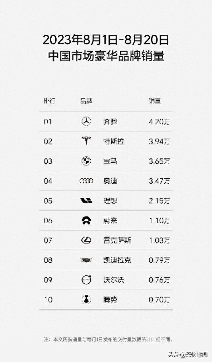 特斯拉销量反超奥迪、宝马