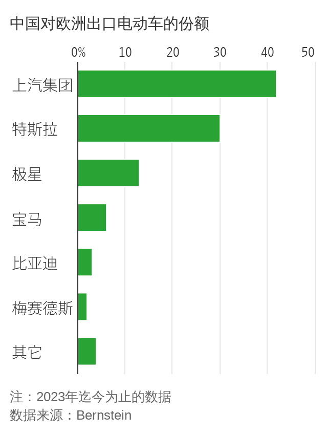 中国对欧洲出口电动车数据