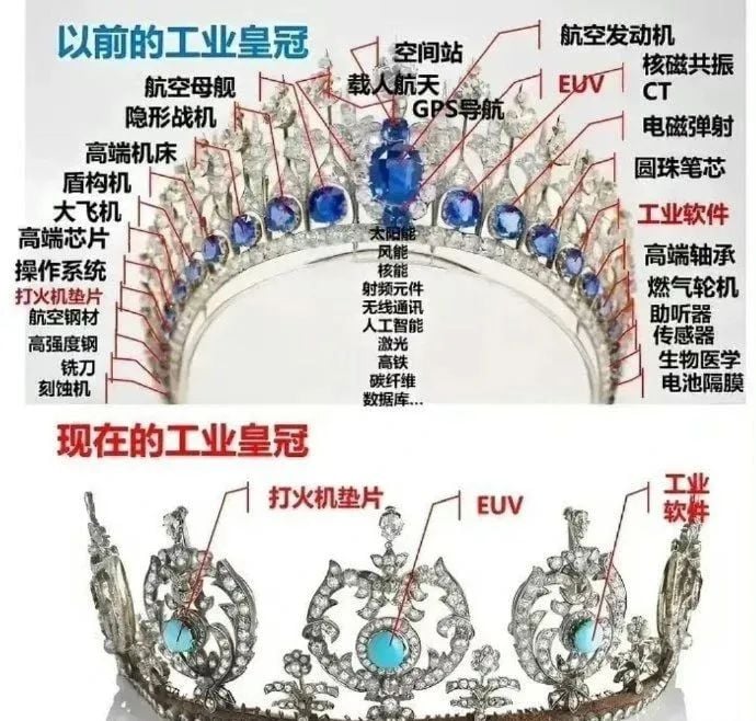 工业皇冠