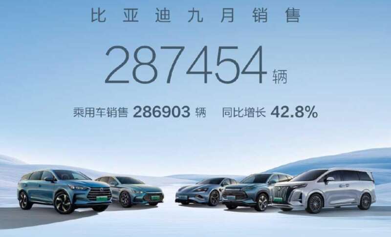 比亚迪，月销再创历史新高，完成月销28.75万辆