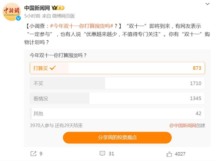 发起调查“今年‘双11’你打算囤货吗”