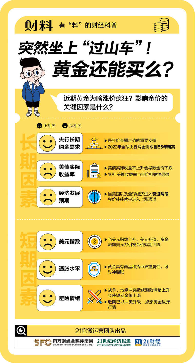 黄金又爆了!逼近2000美元大关