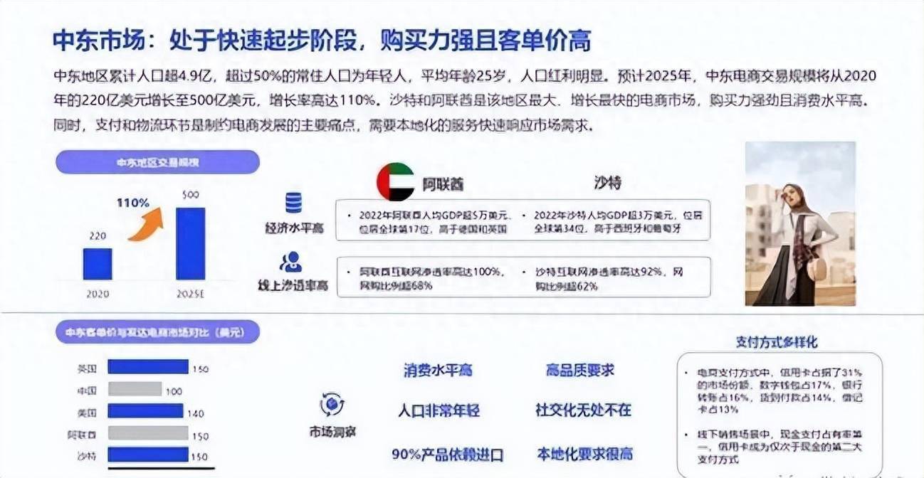 中东土豪扫货中国