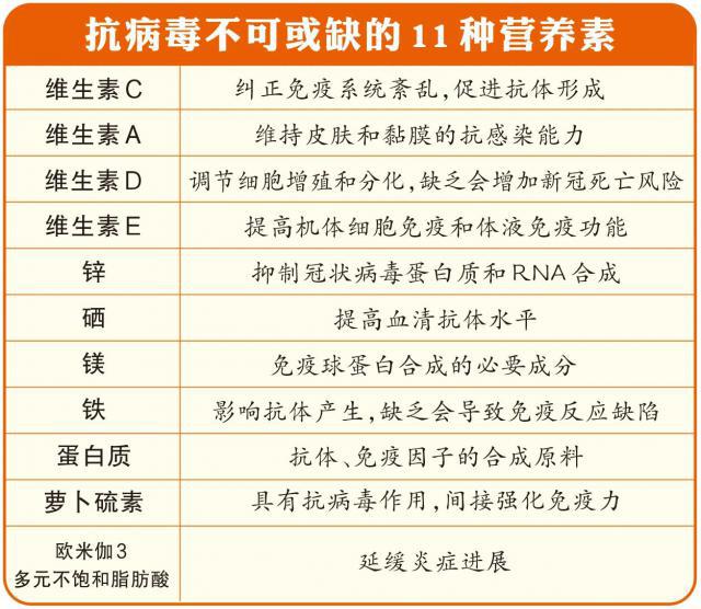 一项大型研究发现 11 种营养素影响着人的免疫功能