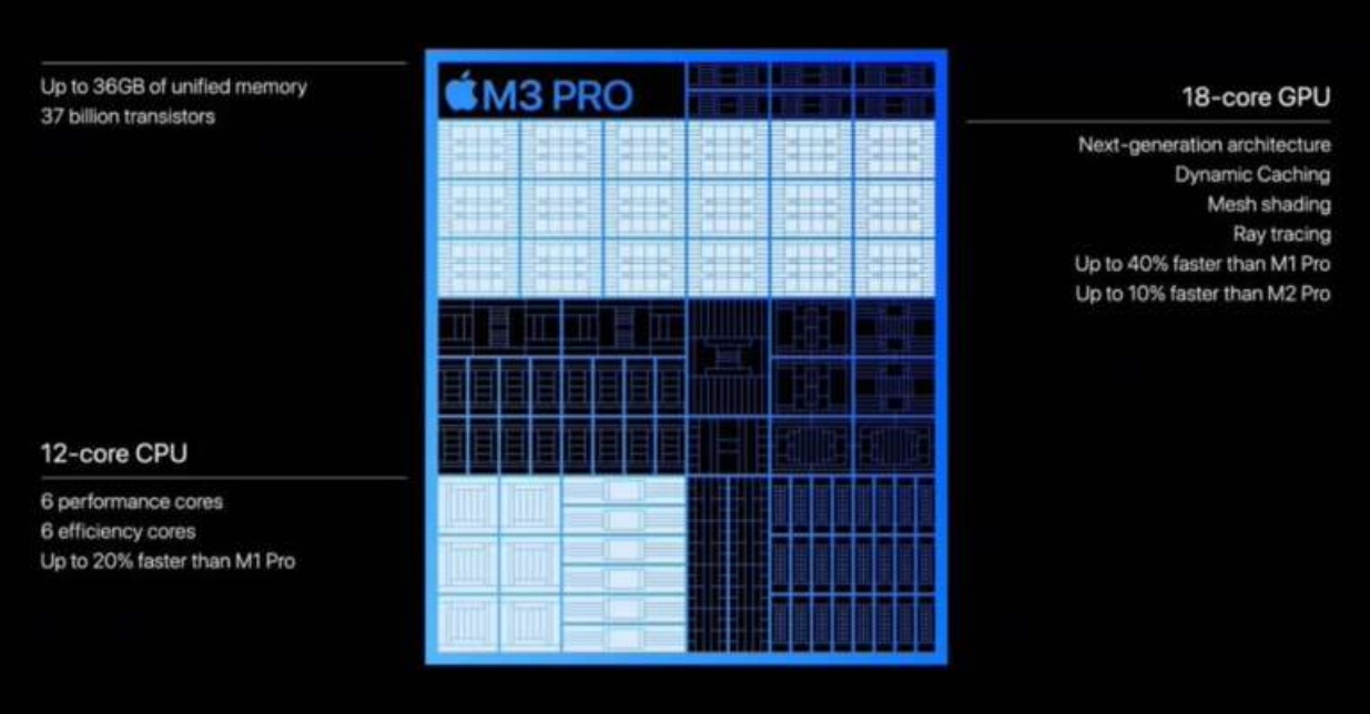 M3 Pro