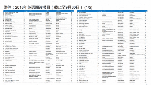 网传一名“复（旦）二代”5岁孩子的简历.gif