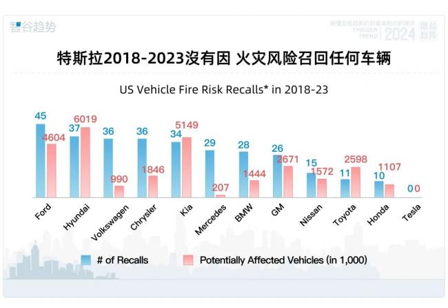 特斯拉电控方面做得较好