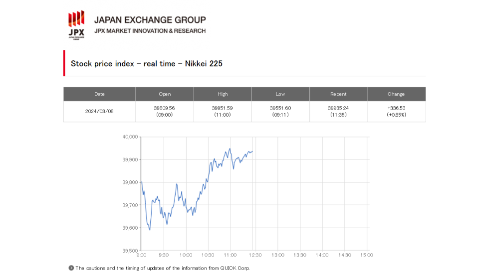 3月8日日经225指数的表现