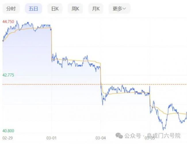 农夫山泉在网络围剿下股价一路下跌