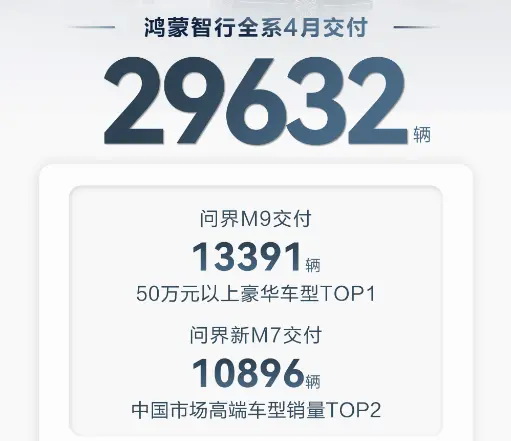 华为联合赛力斯主推的问界M9