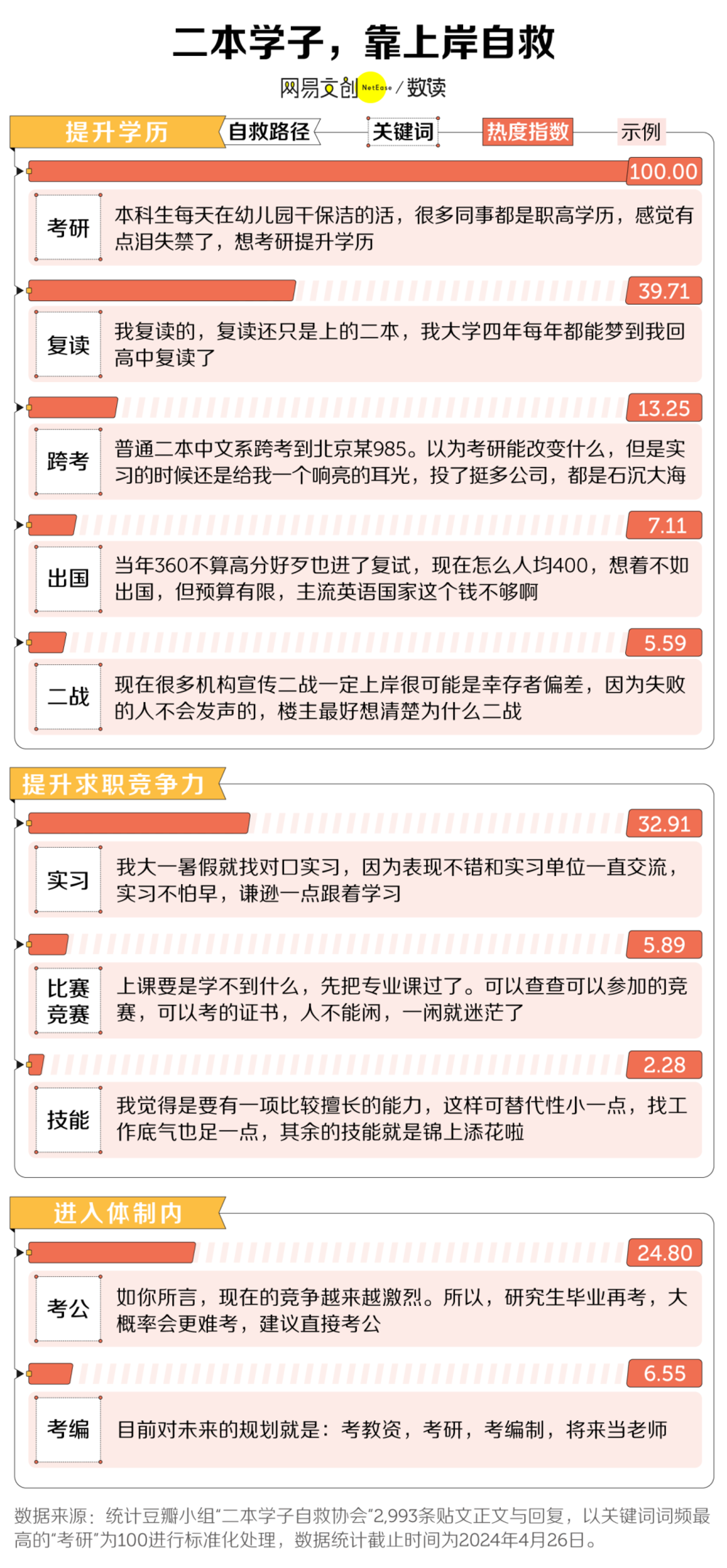 二本毕业，出路在哪里