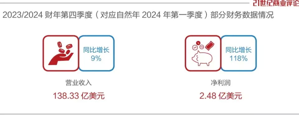 今年1-3月，联想主营业务恢复增长