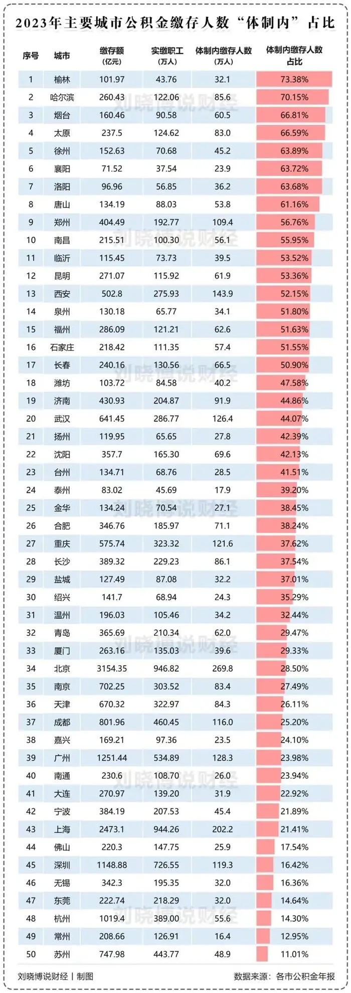 体制内强度指数