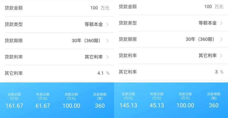 下调存量房贷利率