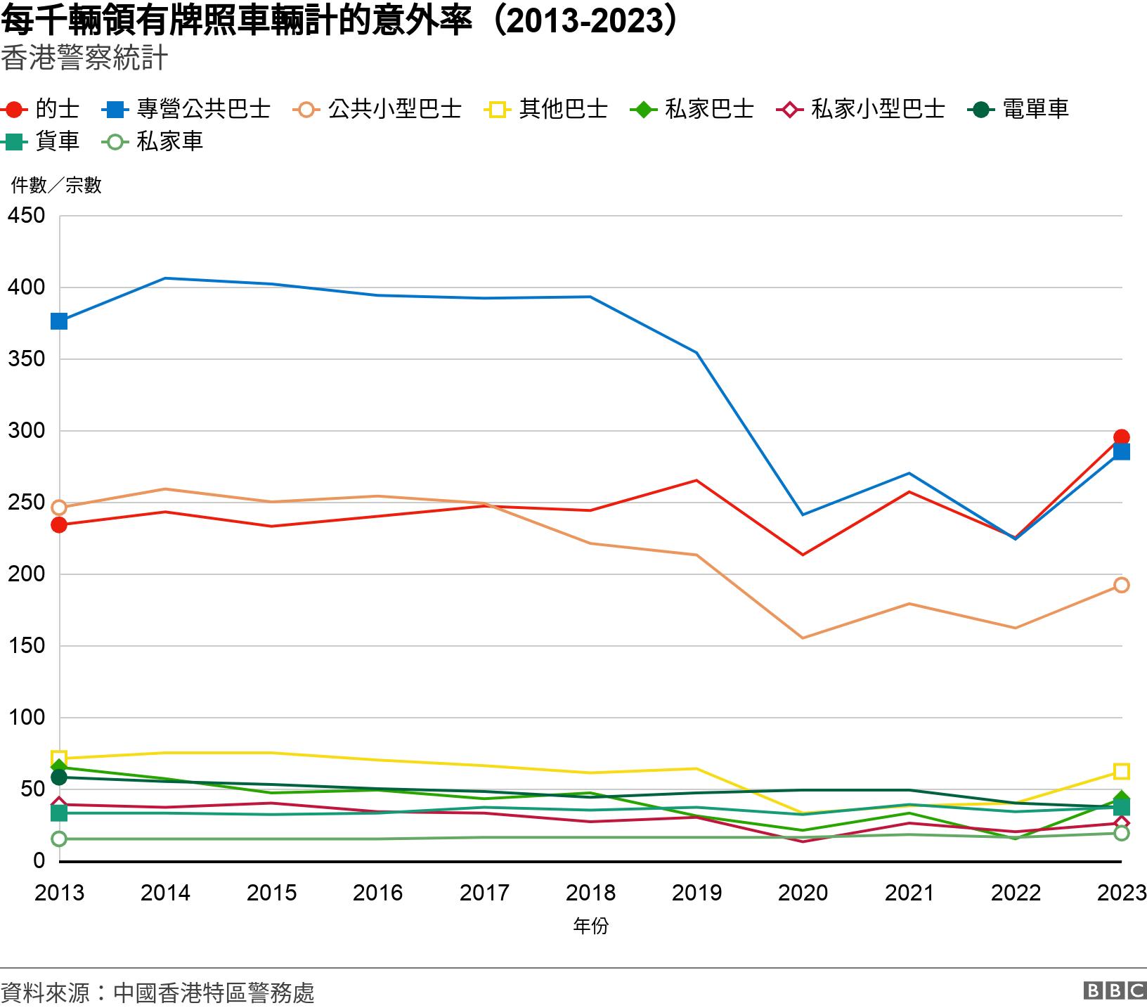 的士保险长期属于赔本业务