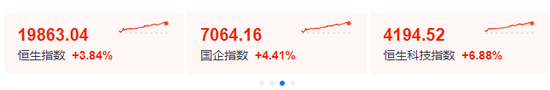 A股重回3000点