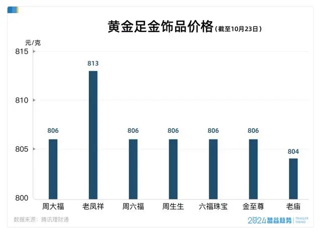 金店足金饰品