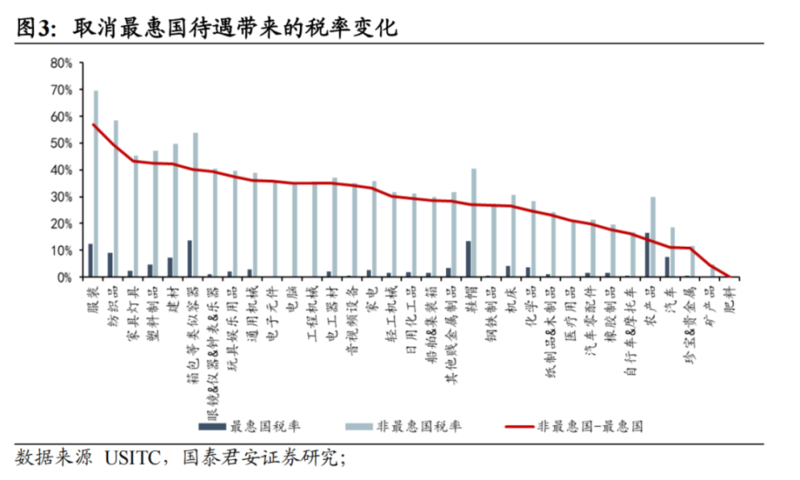 若特朗普当选如何对中国加征60%关税