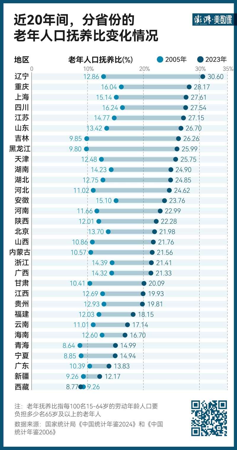 中国已经正式步入“中度老龄化”社会