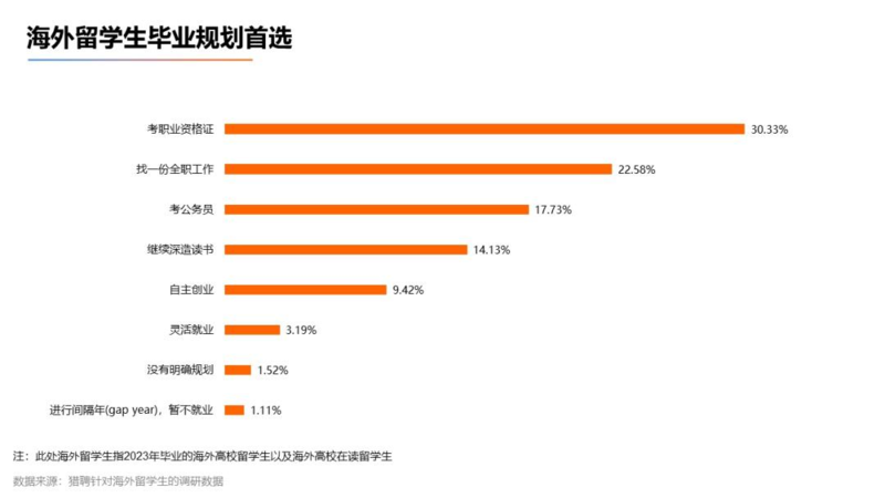 海外留学生毕业规划