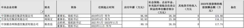 “三大通信集团”2023年“一把手”应付年薪一览