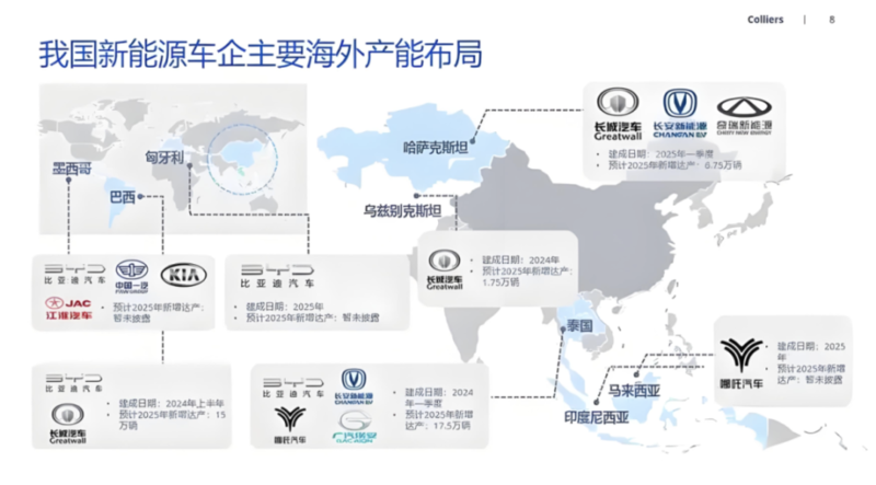 中国汽车出口600万辆