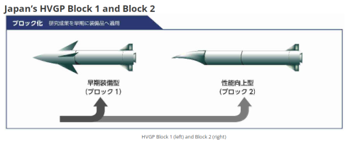 日本高超音速武器