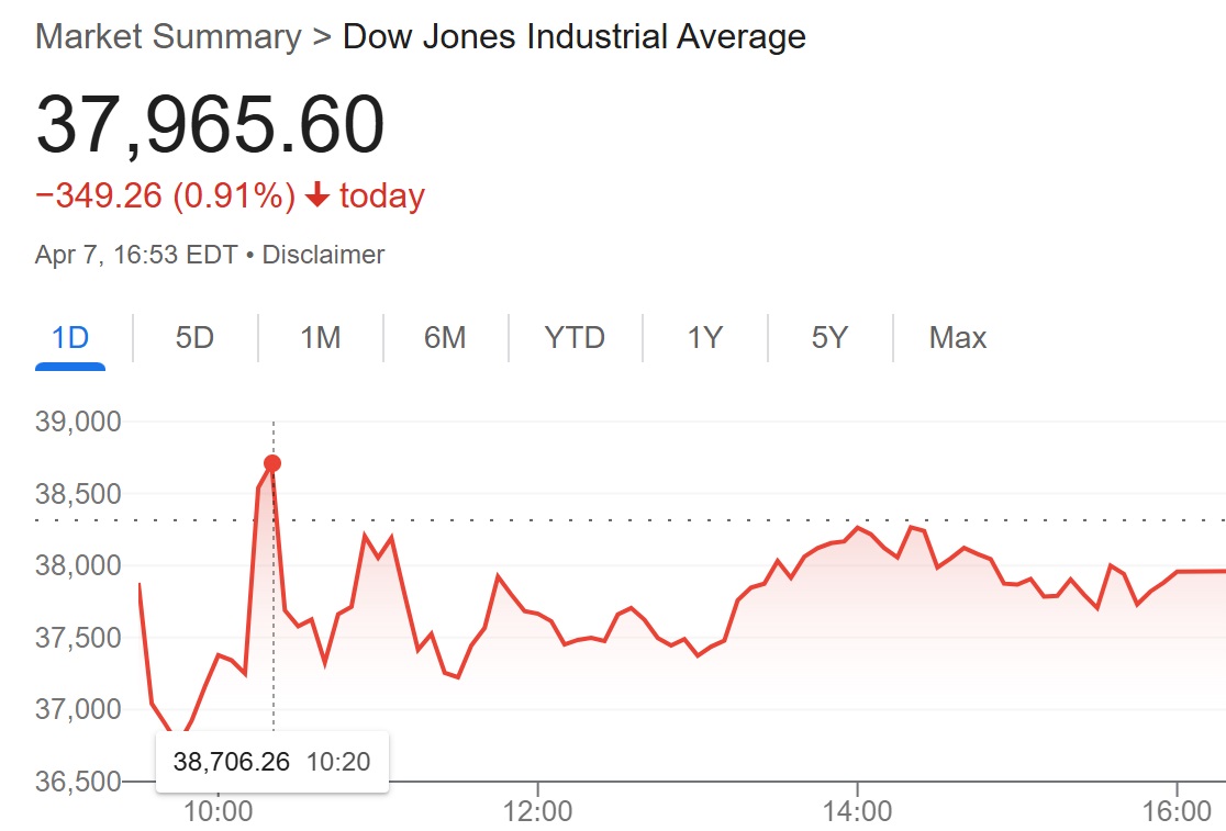 Dow Jones 20250407
