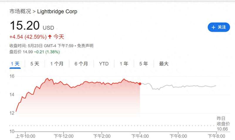 美股核能板块股价强劲上扬