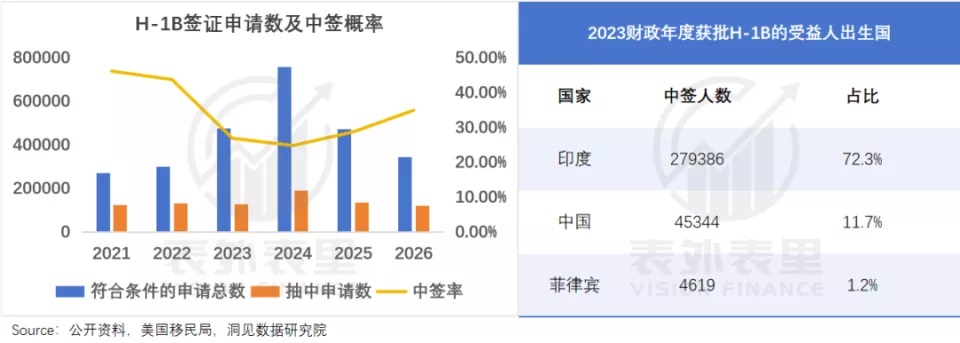 H-1B就是最大的不确定