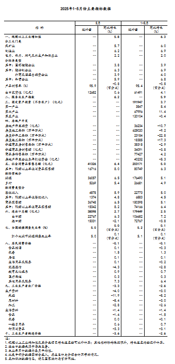 5月份国民经济运行总体平稳、稳中有进