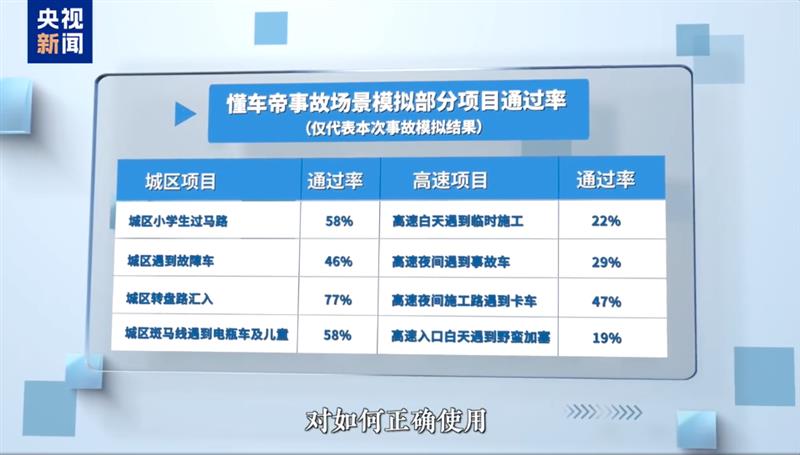 央视新闻与懂车帝，联合发布了一批主流新能源车的智驾测试