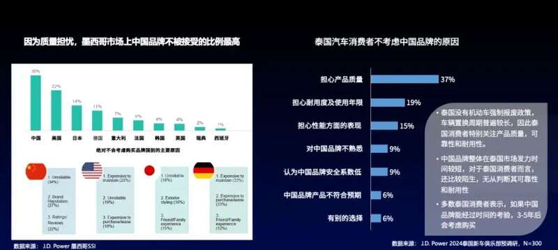 J.D.Power 2024泰国新车俱乐部预调研
