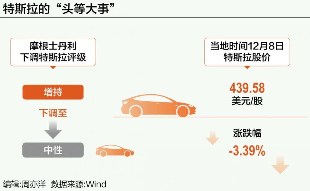 特斯拉的头等大事