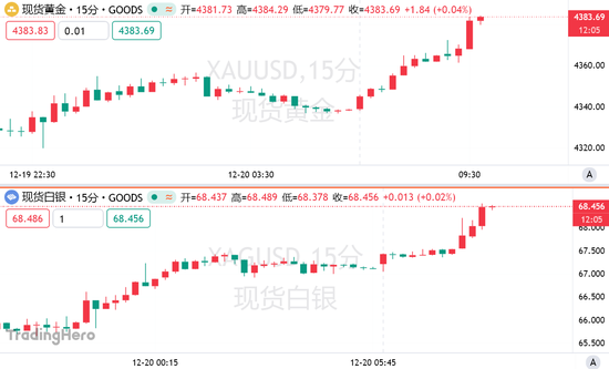 黄金、白银价格双双创下历史新高