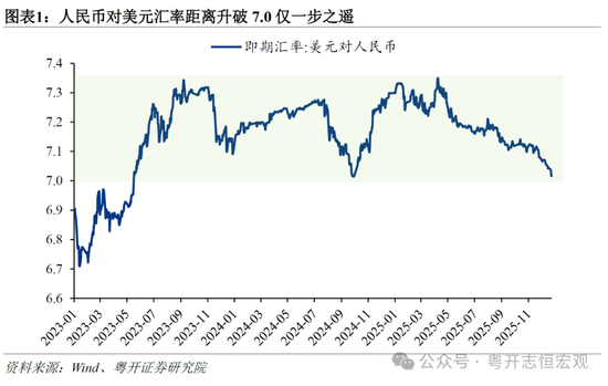 人民币对美元离岸汇率