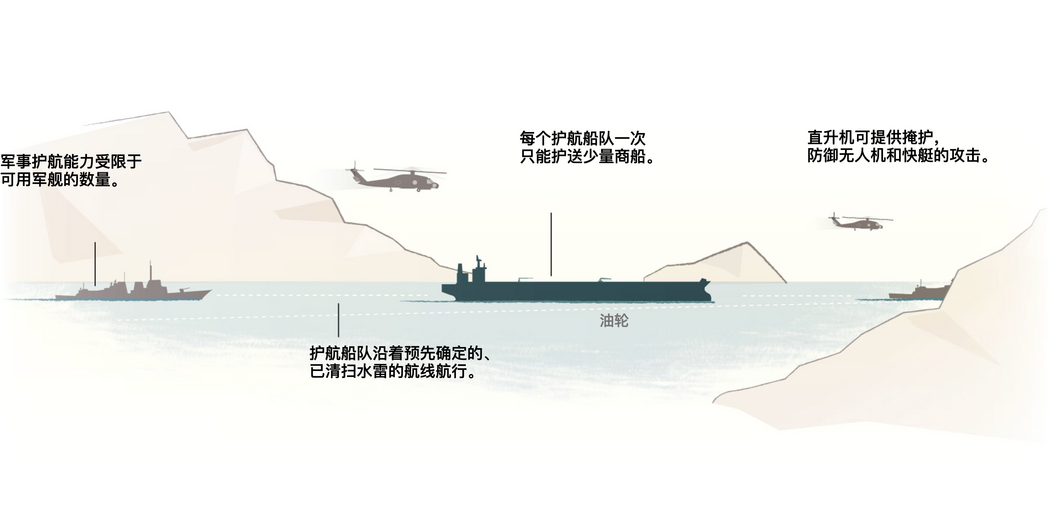 霍尔木兹海峡重新开放有多难